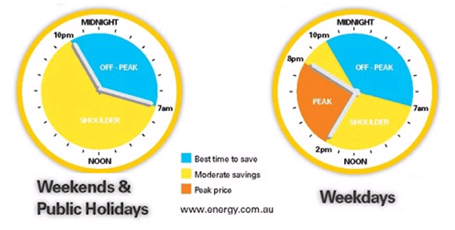 Sun Energy Llc 757 Electricity Off Peak Hours Sydney Energy Saving Sun Energy Llc 757 Electricity Off Peak Hours Sydney Energy Saving